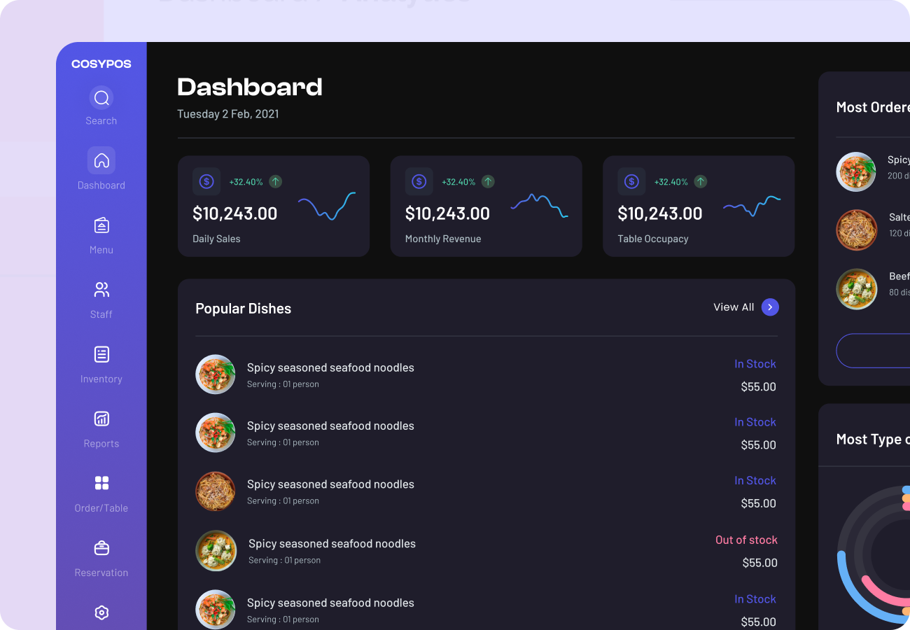 Restaurant Dashboard Design